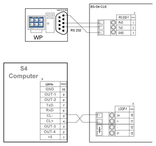    "S4 Computer"